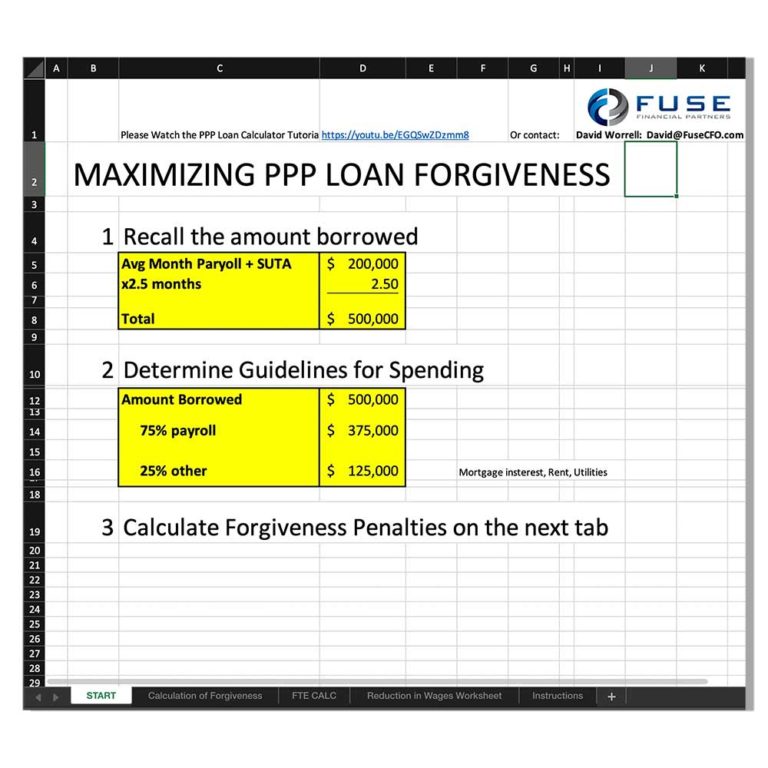 ppp loan forgiveness calculator