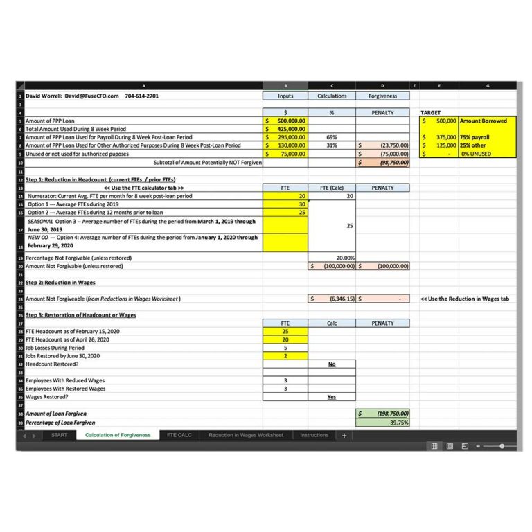 Ppp Loan Forgiveness Calculator Stay Complaint 